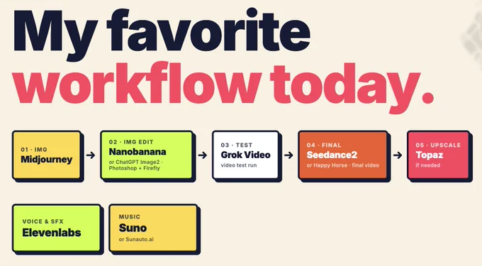 Minh's creative workflow
