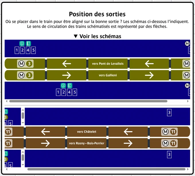 Les schémas des positions des sorties sur les quais.