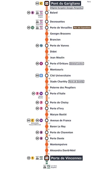 Le plan de la ligne T3a.