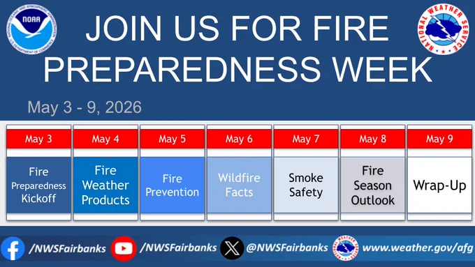 Join us for Fire Preparedness Week. May 3-9, 2026.
May 3rd: Fire Preparedness Kickoff
May 4th: Fire Weather Products
May 5th: Fire Prevention
May 6th: Wildfire Facts
May 7th: Smoke Safety
May 8th: Fire Season Outlook
May 9th: Wrap-Up