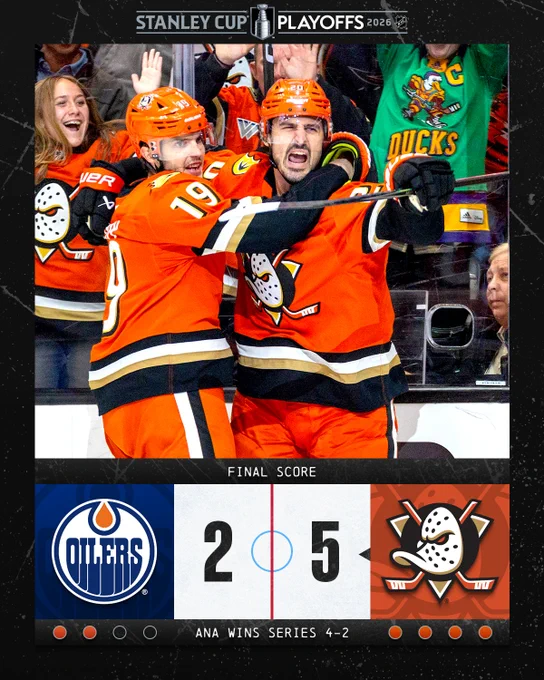 Final Score: Ducks defeat Oilers 5-2 (ANA win series 4-2)