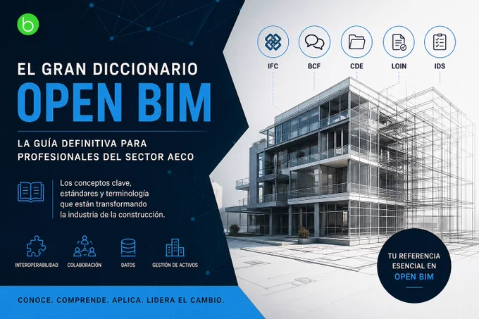 Guía "El gran diccionario OPEN BIM" para profesionales AECO; fachada de edificio real y modelo BIM esquemático.