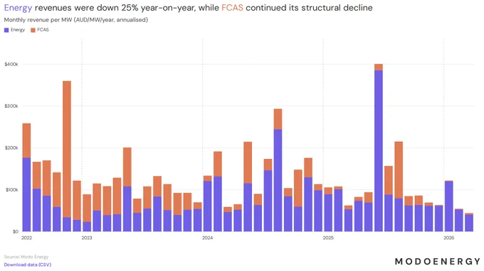 Chart: 01 monthly revenue stack