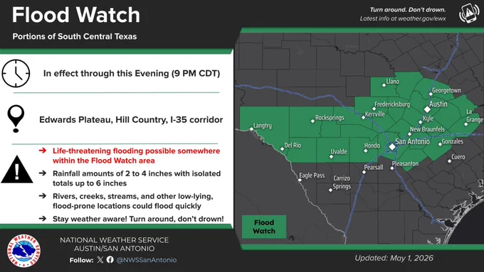The graphic shows the Flood Watch for portions of South Central Texas through this evening. Several rounds of heavy showers are anticipated which could lead to flooding. Stay weather aware and have ways set up to receive Flash Flood Warnings, including having Wireless Emergency Alerts enable on your phone. 