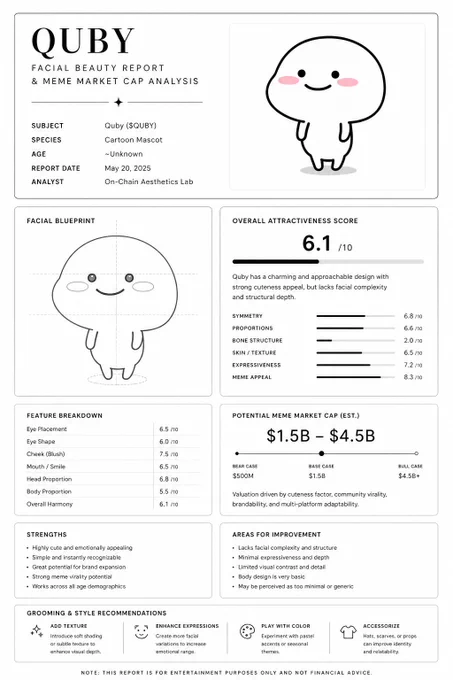 Quby potential report