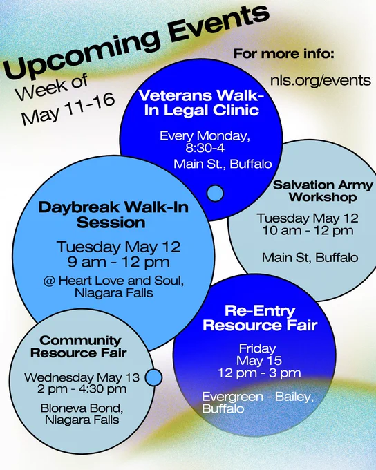 Upcoming events calendar, week o May 11-16 with event information in blue circles. For more info, visit nls.org/events. Veterans Walk-In Clinic, every Monday, 8:30-4, Main St, Buffalo. Daybreak Walk-in Session, Tuesday May 12, 9-12, Heart Love & Soul, Niagara Falls. Salvation Army Workshop, Tuesday May 12, 10-12, Main St, Buffalo. Community Resource Fair, Wednesday May 13, 2-4:30, Bloneva Bond, Niagara Falls. Re-Entry Resource Fair, Friday May 15, 12-3, Evergreen - Bailey, Buffalo.