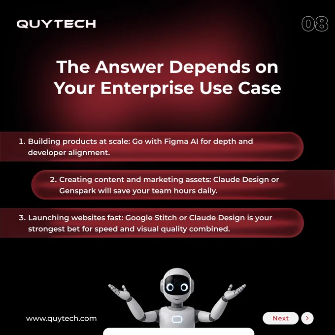 The Answer Depends on Your Enterprise Use Case
