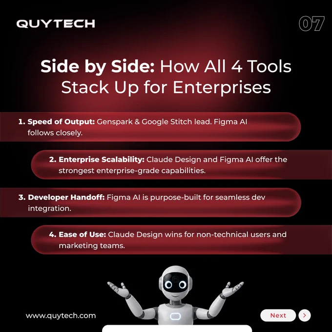 Side by Side: How All 8 Tools Stack Up for Enterprises
