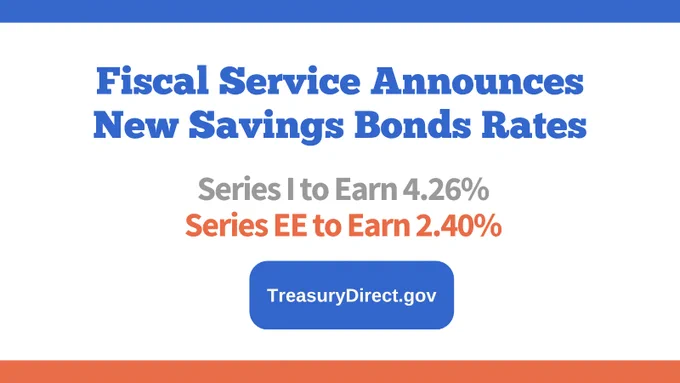 Fiscal Service Announces New Savings Bonds Rates, Series I to Earn 4.26%, Series EE to Earn 2.40%