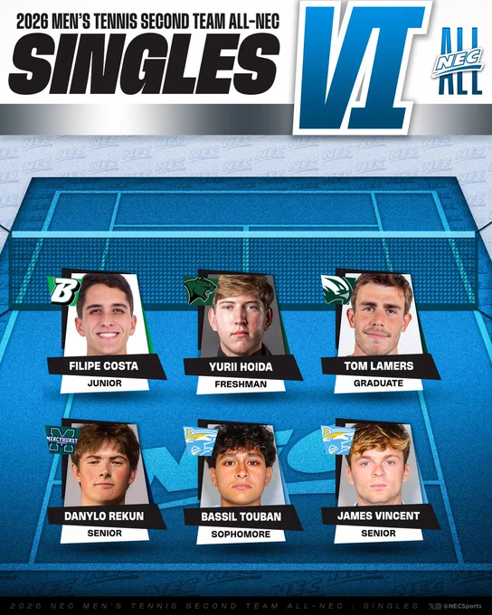 The 2026 Men's Tennis All-NEC Second Team (SINGLES)