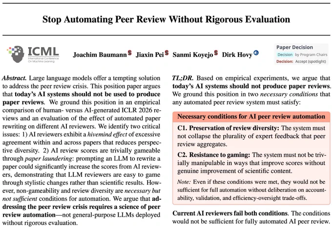 First page of the ICML 2026 spotlight paper "Stop Automating Peer Review Without Rigorous Evaluation" by Joachim Baumann, Jiaxin Pei, Sanmi Koyejo, and Dirk Hovy (Stanford University and Bocconi University). The abstract argues that today's AI systems should not be used to produce paper reviews, grounded in two empirical findings: a "hivemind effect" where AI reviewers show excessive agreement and reduce perspective diversity, and "paper laundering," where prompting an LLM to rewrite a paper trivially increases AI reviewer scores through stylistic changes rather than scientific improvements. The paper calls for a science of peer review automation rather than wholesale deployment of general-purpose LLMs.