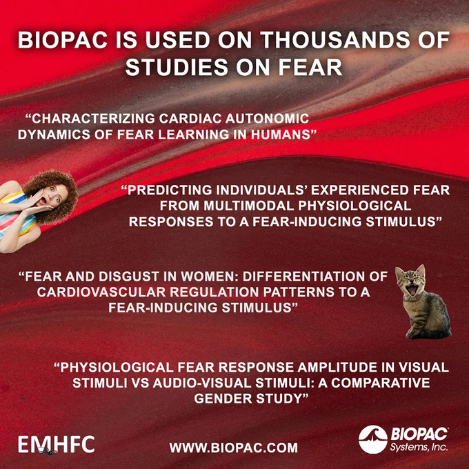 Citations on Fear