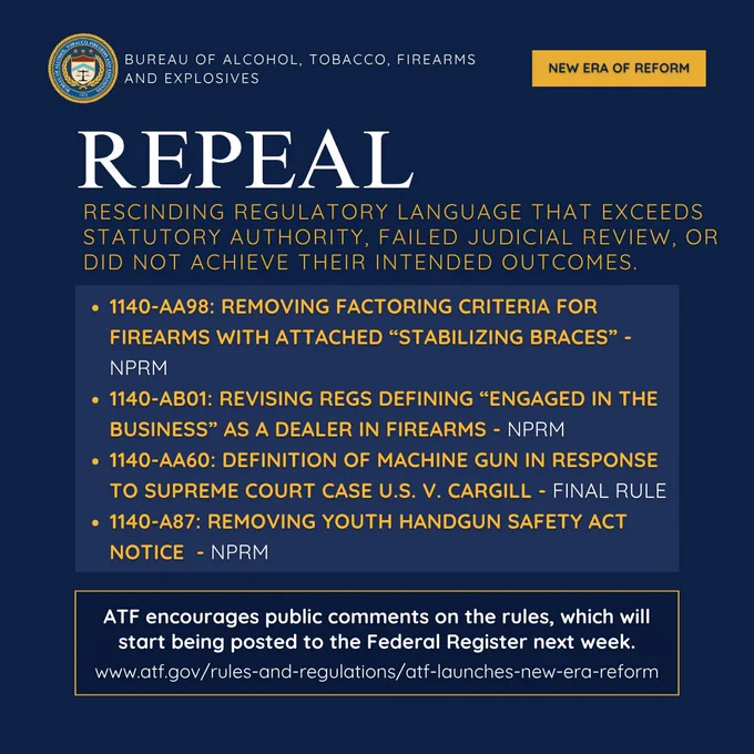 Bureau of Alcohol, Tobacco, Firearms and Explosives updates to rescind regulatory language that exceeds statutory authority, failed judicial review, or did not achieve their intended outcomes.