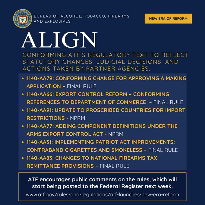 Bureau of Alcohol, Tobacco, Firearms and Explosives outlines regulatory updates to conform ATF’s regulatory text to reflect statutory changes, judicial decisions, and actions taken by partner agencies.