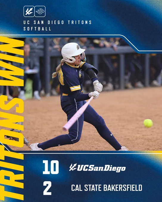 A softball player from UC San Diego is hitting the ball with a pink bat during a game. The score reads UC San Diego Tritons 10 and Cal State Bakersfield 2. The text "Tritons Win" is prominently displayed.