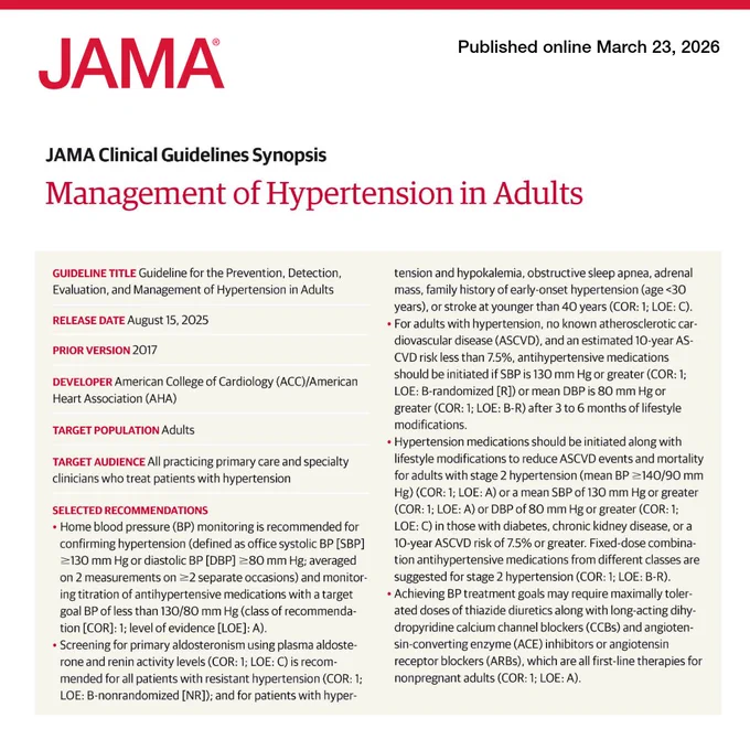 JAMA Clinical Guidelines Synopsis: Management of Hypertension in Adults. Guideline for the Prevention, Detection, Evaluation, and Management of Hypertension in Adults. Release Date August 15, 2025. Published online March 23, 2026.