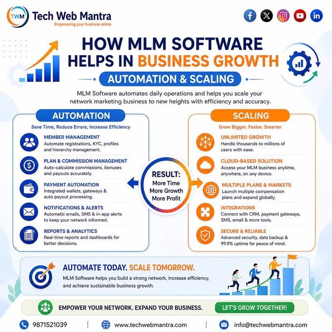 A professional digital marketing poster by Tech Web Mantra explaining how MLM software helps in business growth through automation and scaling. The design features two main sections: automation and scaling. Automation highlights features like member management, commission calculation, payment processing, notifications, and analytics. Scaling focuses on unlimited growth, cloud-based access, multiple plans, integrations, and secure systems. The center emphasizes results such as more time, growth, and profit. Visual elements include growth charts, icons, and business illustrations. The poster encourages businesses to adopt MLM software for efficiency, accuracy, and expansion while providing contact details for inquiries.

MLM software, network marketing software, MLM automation tools, MLM business growth, direct selling software, MLM commission management, MLM payment automation, cloud MLM software, scalable MLM solutions, MLM business software India, MLM CRM integration, MLM reporting
