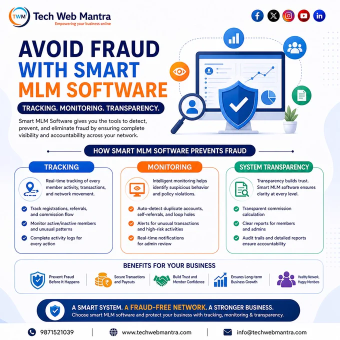Professional marketing poster by Tech Web Mantra promoting smart MLM software for fraud prevention. The design features a computer screen with a security shield and analytics dashboard, symbolizing protection and monitoring. It highlights three key areas: tracking, monitoring, and system transparency. Tracking includes real-time activity monitoring and logs. Monitoring focuses on detecting suspicious behavior, duplicate accounts, and unusual transactions. Transparency emphasizes clear commission structures, audit trails, and reporting. The poster communicates benefits like fraud prevention, secure transactions, increased trust, and long-term growth. It encourages businesses to adopt smart MLM software to build a secure and transparent network.

MLM fraud prevention software, smart MLM software, MLM tracking system, MLM monitoring tools, MLM transparency software, network marketing fraud detection, MLM duplicate account detection, MLM transaction monitoring, MLM security software India
