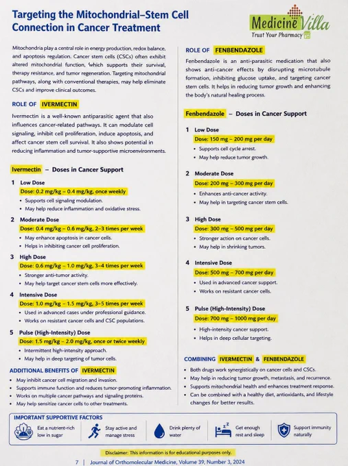 ivermectin
fenbendazole
cancer awareness
medical education