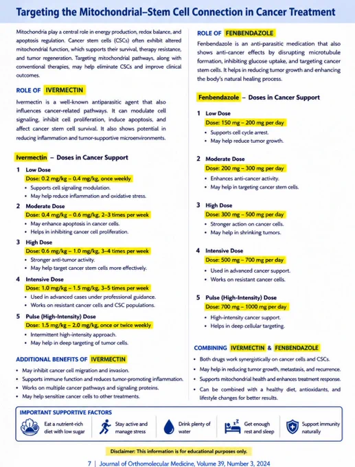 ivermectin
fenbendazole
cancer awareness
medical education
