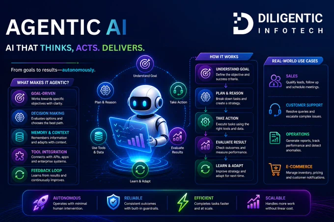 agentic AI
