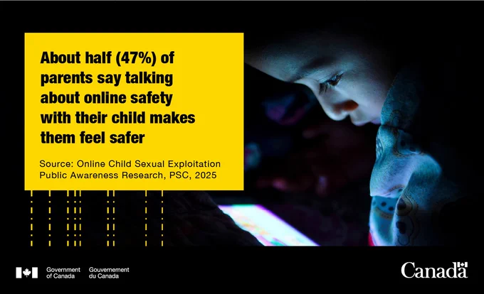 ALT: Image of a young child using an electronic device. Text: About half (47%) of parents say talking about online safety with their child makes them feel safer. Source: Online Child Exploitation Public Awareness Research, PSC, 2025 