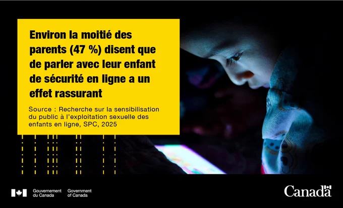 ALT : Image d’un jeune enfant utilisant un appareil électronique. Texte : Environ la moitié des parents (47%) disent que de parler avec leur enfant de sécurité en ligne a un effet rassurant. 
Source : Recherche sur la sensibilisation du public à l’exploitation sexuelle des enfants en ligne, SPC 2025