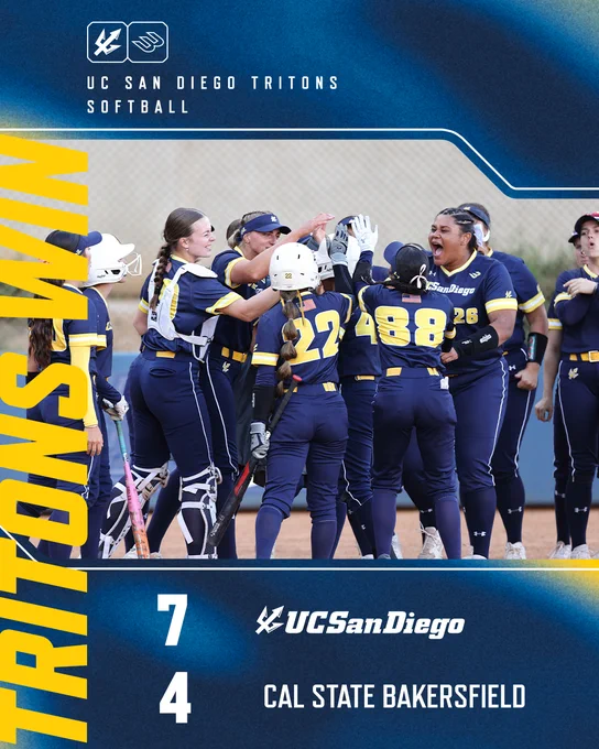 A group of UC San Diego Tritons softball players celebrate on the field, wearing navy and gold uniforms. The scoreboard shows UC San Diego 7, Cal State Bakersfield 4. The words "Tritons Win" are prominently displayed.
