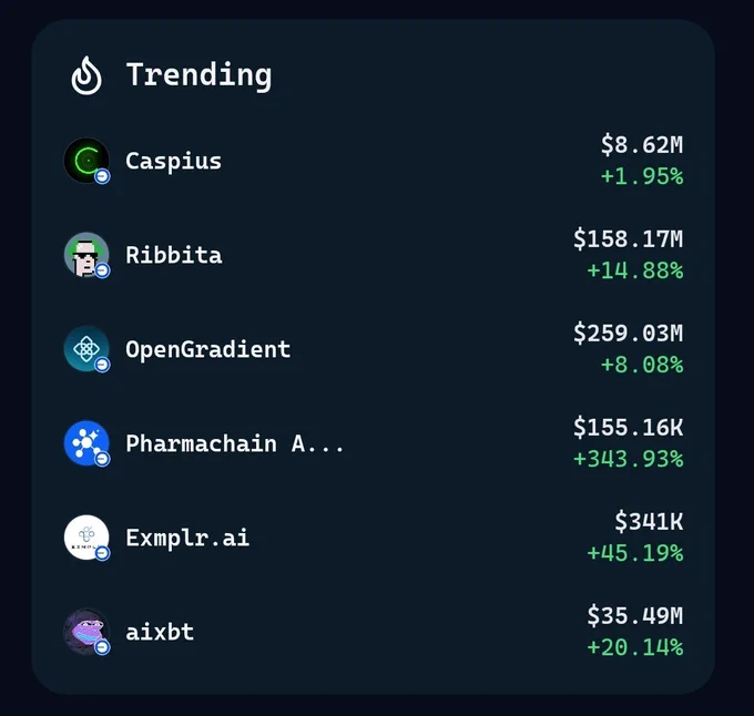 Pharmachain AI is trending 