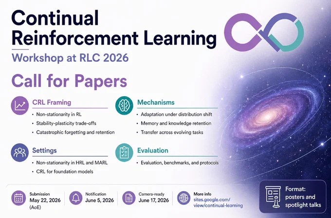 Call for Papers