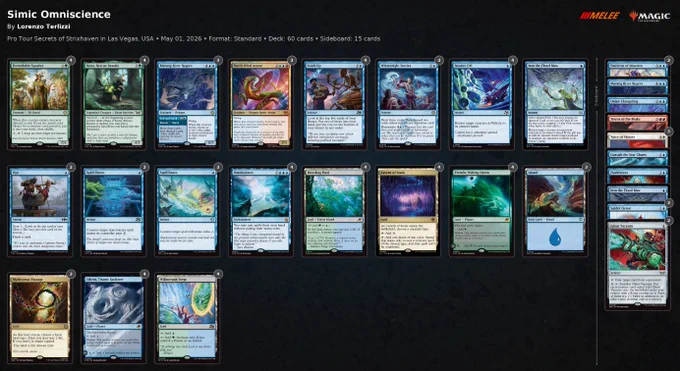 MainDeck
2 Opt
4 Willowrush Verge
4 Bounce Off
2 Winternight Stories
4 Breeding Pool
3 Island
2 Multiversal Passage
4 Kona, Rescue Beastie
4 Uthros, Titanic Godcore
3 Spell Snare
1 Into the Flood Maw
2 Spell Pierce
4 Cavern of Souls
3 Marang River Regent // Coil and Catch
4 Stock Up
4 Evendo, Waking Haven
4 Omniscience
4 Formidable Speaker
2 North Wind Avatar

Sideboard
1 Flashfreeze
1 Omni-Changeling
1 Consult the Star Charts
2 Ghost Vacuum
1 Into the Flood Maw
1 Marang River Regent // Coil and Catch
2 Spider-Sense
2 Emeritus of Ideation // Ancestral Recall
3 Voice of Victory
1 Terror of the Peaks