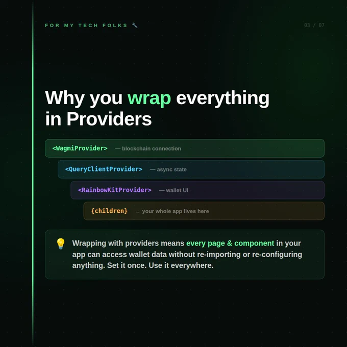 Wrap everything in the provider