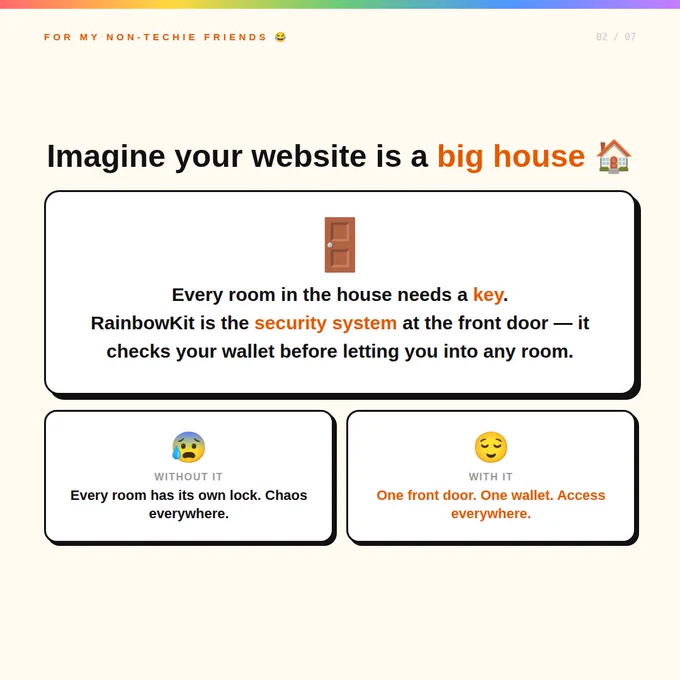 One wallet, Access everywhere