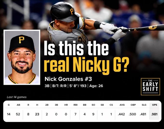 Adapted from MLB.com player profile