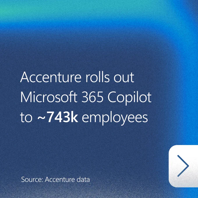 Accenture rolls out Microsoft 365 Copilot to ~743k employees