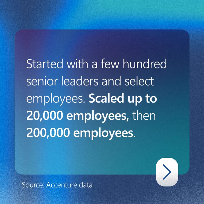 Started with a few hundred senior leaders and select employees. Scaled up to 20,000 employees then 200,000 employees.