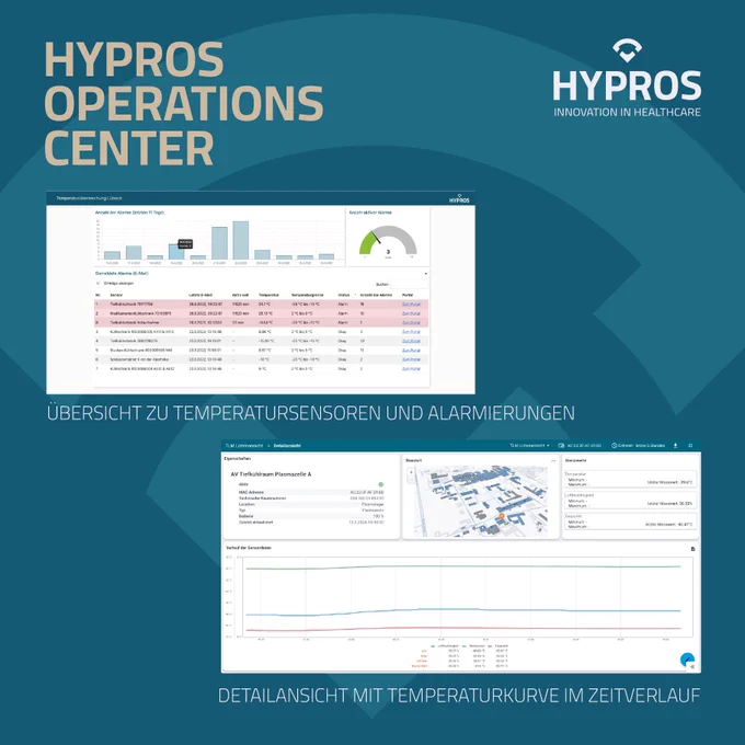 Hypros Operations Center Temperatur Monitoring Medikamente