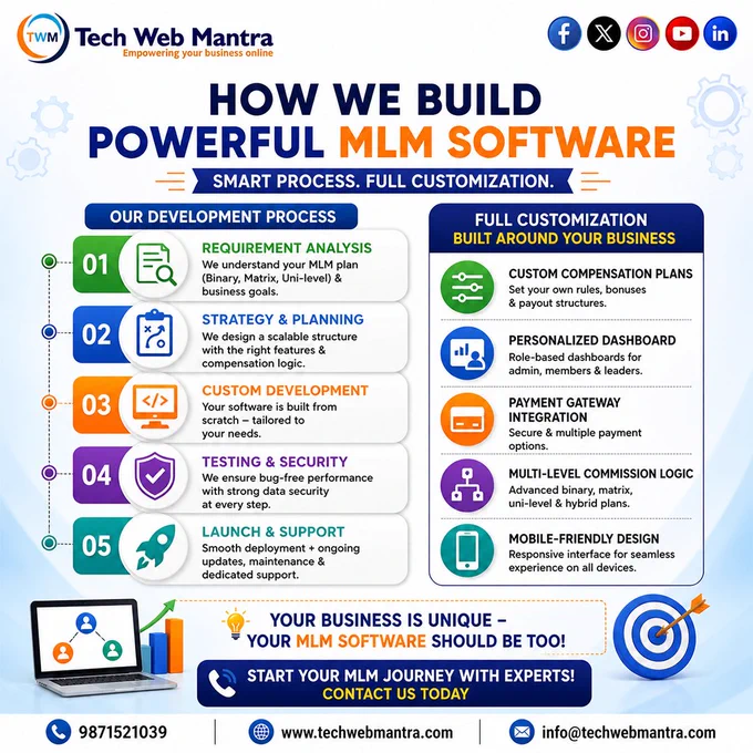 A professional business poster by Tech Web Mantra explaining how powerful MLM software is built using a structured development process. The design highlights key stages such as requirement analysis, strategy planning, custom development, testing, security, and launch with support. It also showcases advanced features like custom compensation plans including binary, matrix, unilevel, and hybrid models, along with secure payment gateway integration and mobile-friendly design. The poster focuses on building scalable and secure MLM systems tailored to business needs. It targets entrepreneurs and businesses searching for reliable MLM software development, network marketing solutions, and custom MLM software services in India, especially in Delhi NCR, helping them grow their business efficiently.

best mlm software
mlm software company
mlm software development
binary mlm software
matrix mlm software
unilevel mlm software
hybrid mlm software
custom mlm software
network marketing software