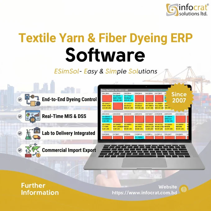 ESimSol Textile Yarn and Fiber Dyeing ERP Software dashboard showing real-time production planning, lab-dip order management, inventory control, and MIS reporting for dyeing factories