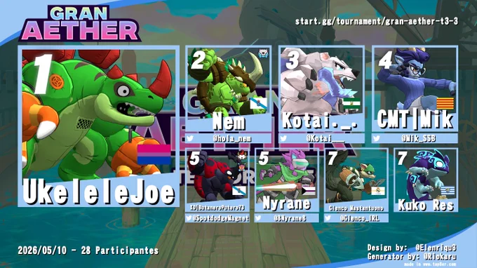 🥇Ukelele
🥈Nem 
🥉Kotai 
4️⃣ Mik 
5️⃣ Loost y Nyrane ඞ 🦦 
7️⃣ Glenco y Kike Res 