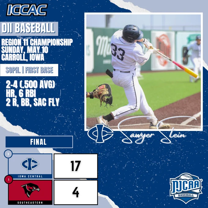 Iowa Central DII baseball graphic featuring Sawyer Stein after a 17-4 win over Southeastern.