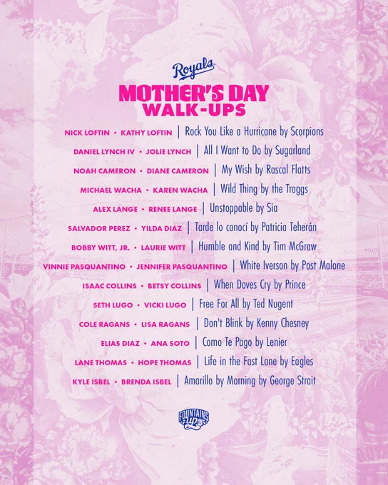 Royals Mother's Day Walk-Ups:

Nick Loftin • Kathy Loftin | Rock You Like a Hurricane, by Scorpions
Daniel Lynch IV • Jolie Lynch | All I Want to Do, by Sugarland
Noah Cameron • Diane Cameron | My Wish, by Rascal Flats
Michael Wacha • Karen Wacha | Wild Thing, by The Traggs
Alex Lange • Renee Lange | Unstoppable, by Sia
Salvador Perez • Yilda Diaz | Tarde lo Concí, by Patricia Teherán
Bobby Witt Jr. • Laurie Witt | Humble and Kind, by Tim McGraw
Vinnie Pasquantino • Jennifer Pasquantino | White Iverson, by Post Malone
Isaac Collins • Betsy Collins | When Doves Cry, by Prince
Seth Lugo • Vicki Lugo | Free for All, by Ted Nugent
Cole Ragans • Lisa Ragans | Don't Blink, by Kenny Chesney
Elias Díaz • Ana Soto | Como Te Pago, by Lenier
Lane Thomas • Hope Thomas | Life in the Fast Lane, by Eagles
Kyle Isbel • Brenda Isbel | Amarillo by Morning, by George Straight