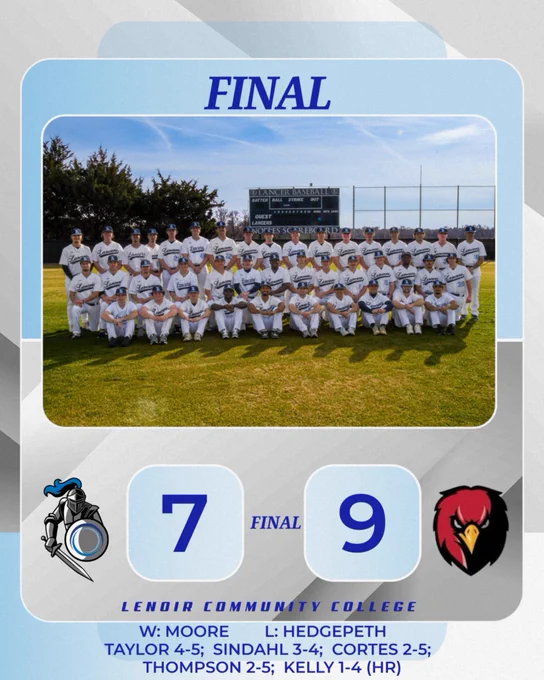 LCC loses to Catawba Valley 9-7. 