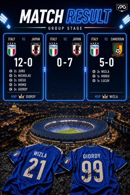 🇮🇹 MATCH RESULT GROUP STAGE

🏆 @OfficialVPG World Cup
🆚 @VPGJapan 🇯🇵
✅ 12-0
⚽️⚽️⚽️ @Giordy_El_Nino
⚽️⚽️ @Ju29r0_
⚽️⚽️ @NicholasMMII
⚽️⚽️ @___xDiego___
⚽️⚽️ @Mirko7x
👟👟👟👟👟 @Mirko7x
👟👟👟 @ikapitbull
👟 @NicholasMMII
👟 @FrancioLF
👟 @Giordy_El_Nino

👑 @Giordy_El_Nino

🏆 @OfficialVPG World Cup
🆚 @VPGJapan 🇯🇵
❌ 0-7

🏆 @OfficialVPG World Cup
🆚 #CameroonEsports 🇨🇲
✅ 5-0
⚽️⚽️⚽️ @WizlaVll
⚽️ @Mirko7x
⚽️ @LucaV2703
👟👟 @Mirko7x
👟 @InsideFrezeer
👟 @Ju29r0_

👑 @WizlaVll

#FC26 #EAFC #WorldCup #ProClubs 🌎