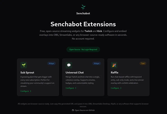 Screenshot of the Senchabot Extensions webpage in dark mode. Headline is "Senchabot Extensions". Subtitle explains they are free, open-source streaming widgets for Twitch and Kick for OBS/Streamlabs. The page features three cards: "Sub Sprout" (widget to visualize subs), "Universal Chat" (widget to merge Twitch & Kick chats), and "Raffle" (tool for chat raffles)