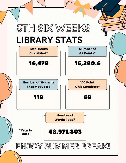 library stats