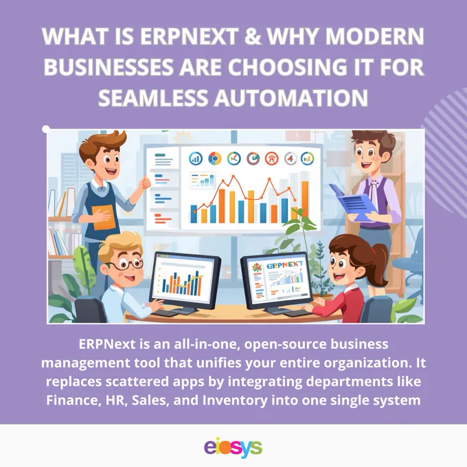 A graphic defining ERPNext as an all-in-one open-source business management tool that integrates departments like Finance, HR, and Inventory.