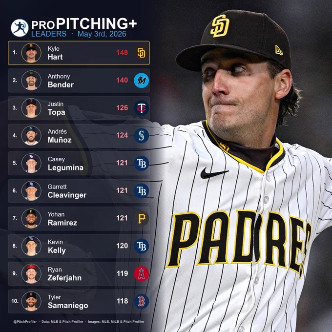 Daily Reliever proPitching  leaderboard showing top players