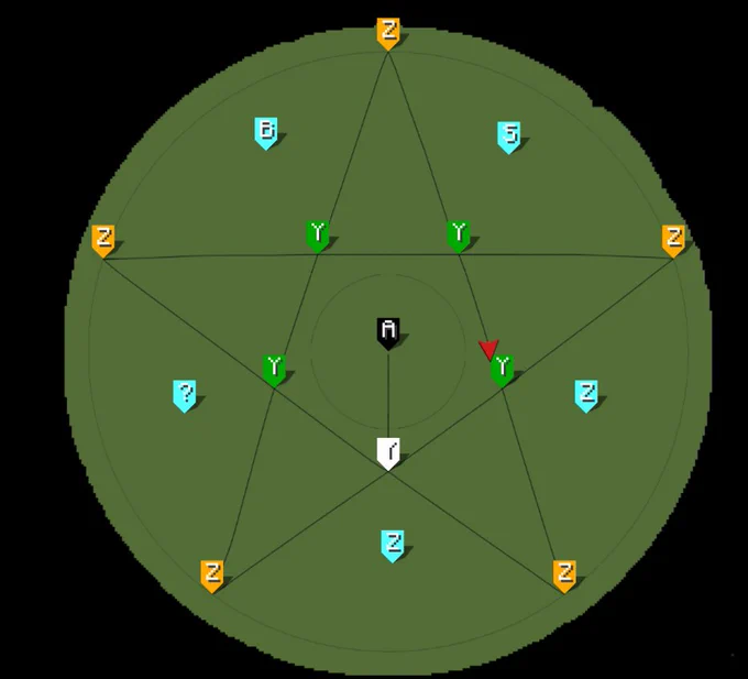 Concepto en desarrollo, todo de la mano y autoria de CheeseGroupZ hasta el momento
