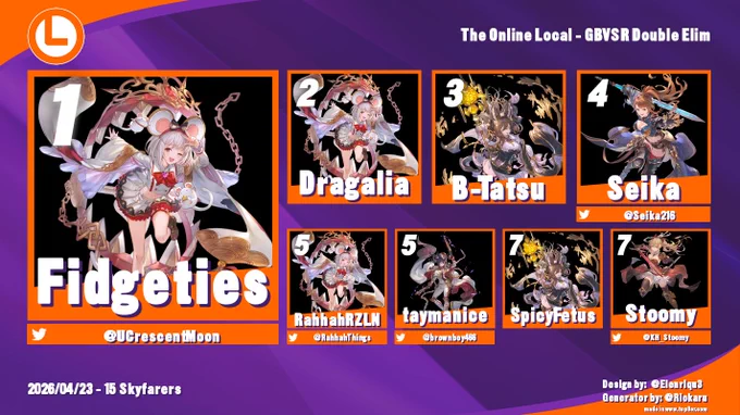 Top 8 graphic with each person represented by their character.